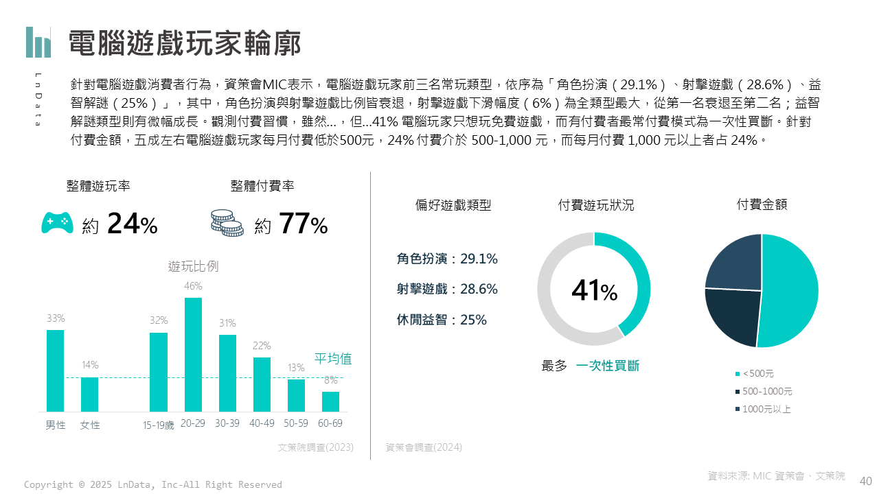 台灣電腦遊戲玩家輪廓