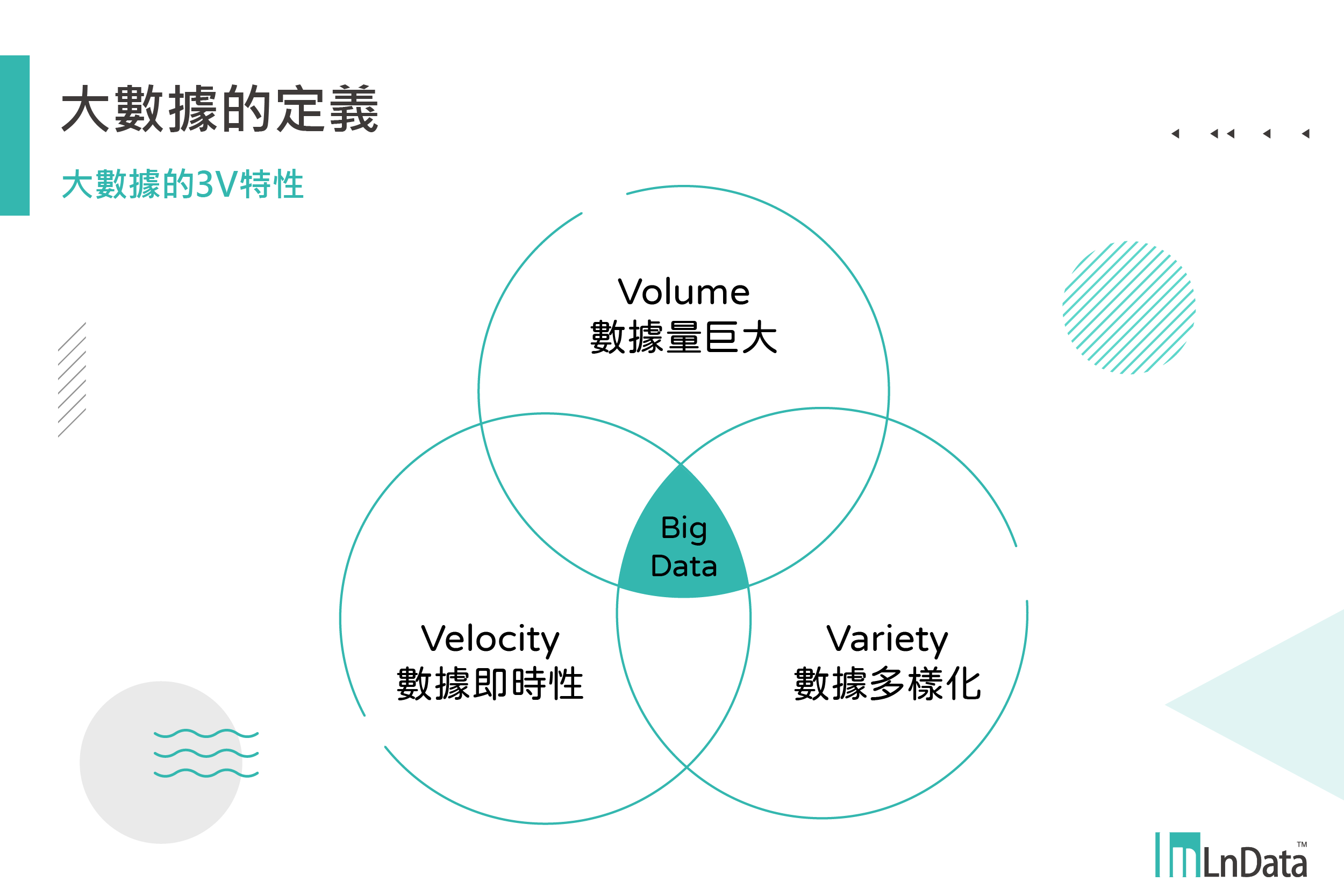 大數據的3V定義