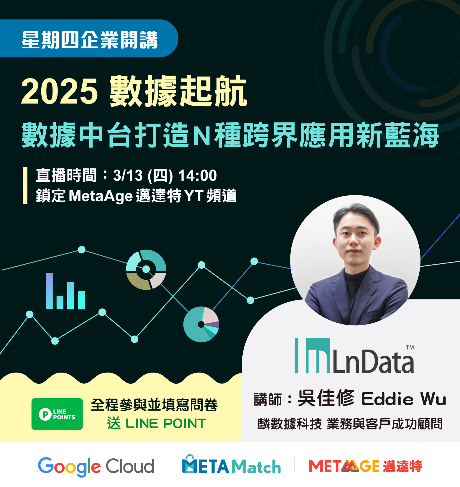 完整參與活動並填寫問卷還可以獲得 LINE Points 點數