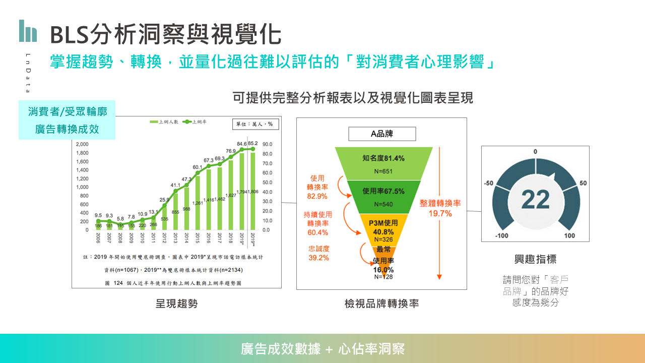 LnData BLS_分析洞察與視覺化.png