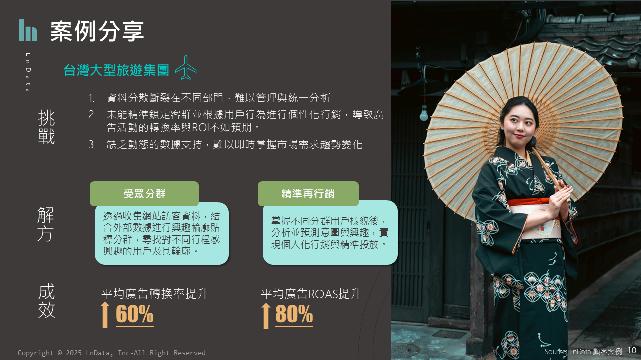 某知名旅遊集團如何透過顧客數據整合解方驅動行銷成長