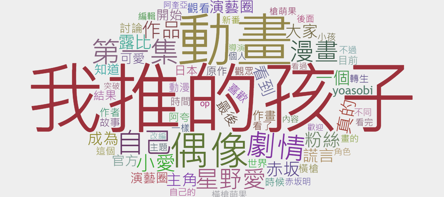 【我推的孩子】社群討論文字雲