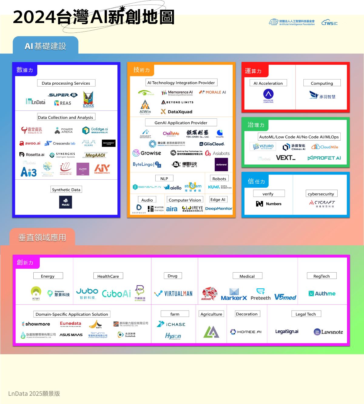 LnData 入選「2024 台灣 AI 新創地圖」 以數據中台強勢賦能企業 AI 落地