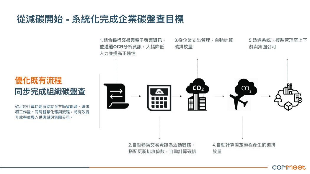 資料來源：轉型領袖私塾會講者簡報分享