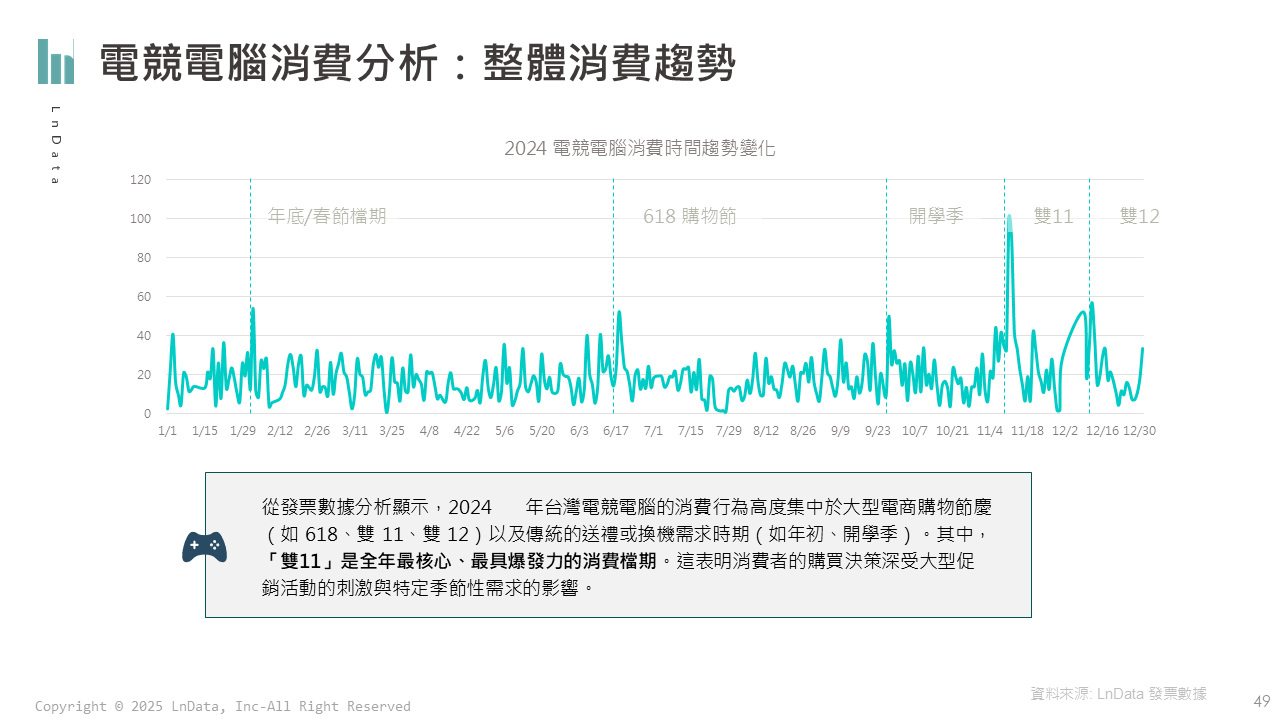 2024台灣電競電腦銷售趨勢