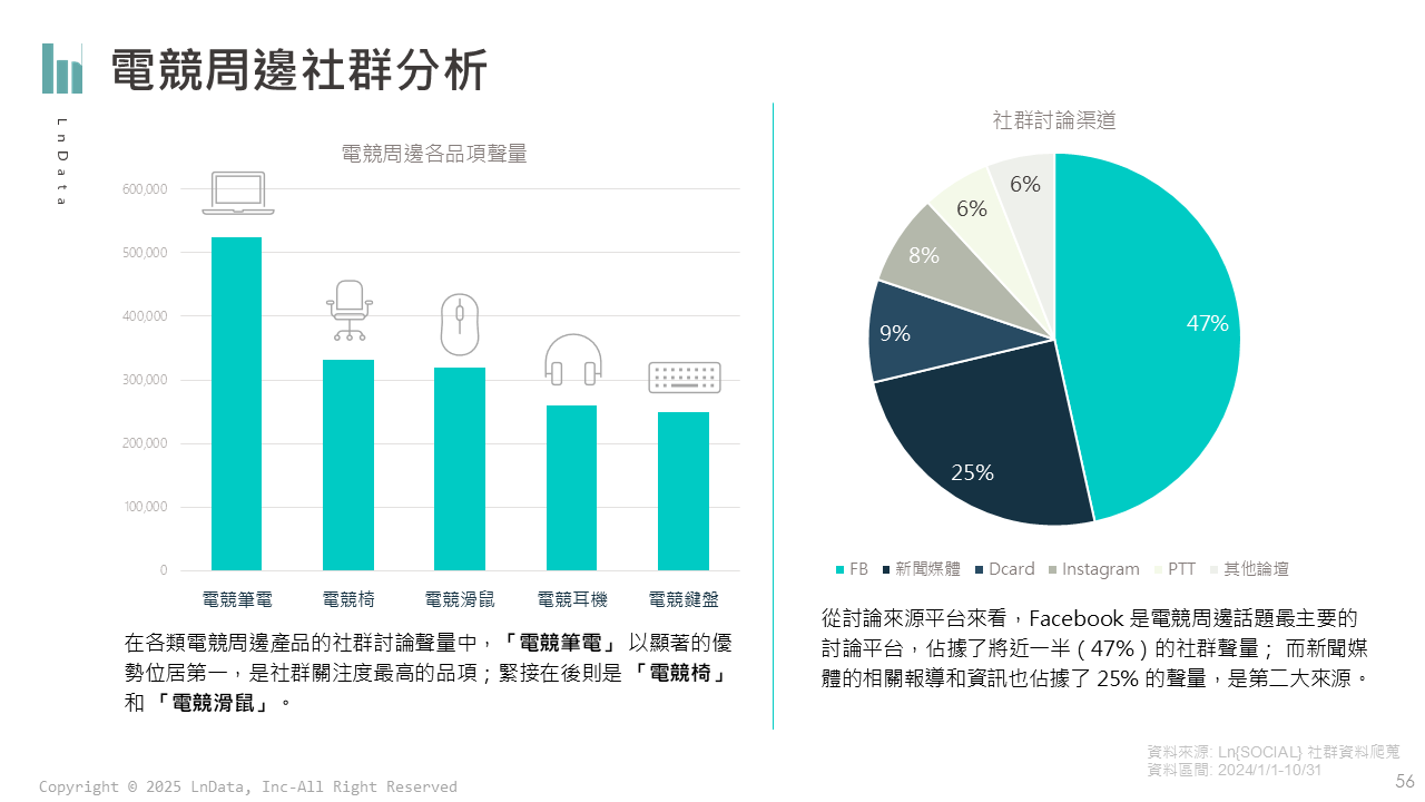 臺灣電競週邊社群分析